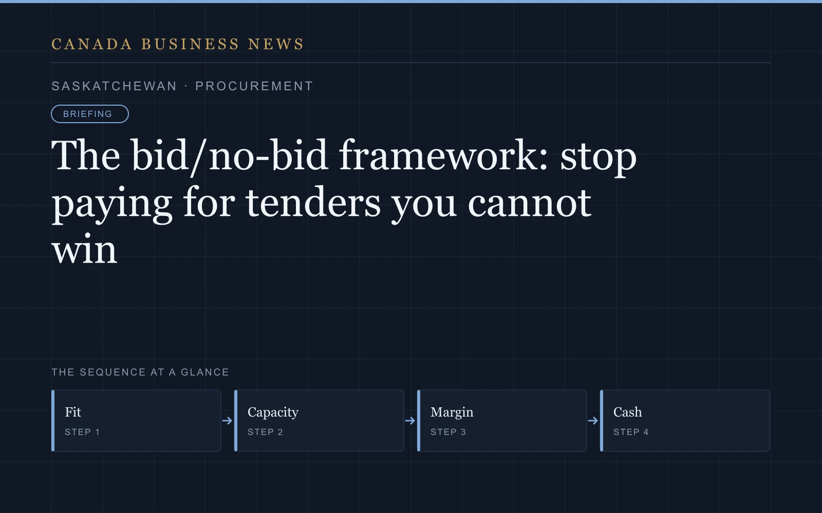 Graphic: The bid/no-bid framework: stop paying for tenders you cannot win