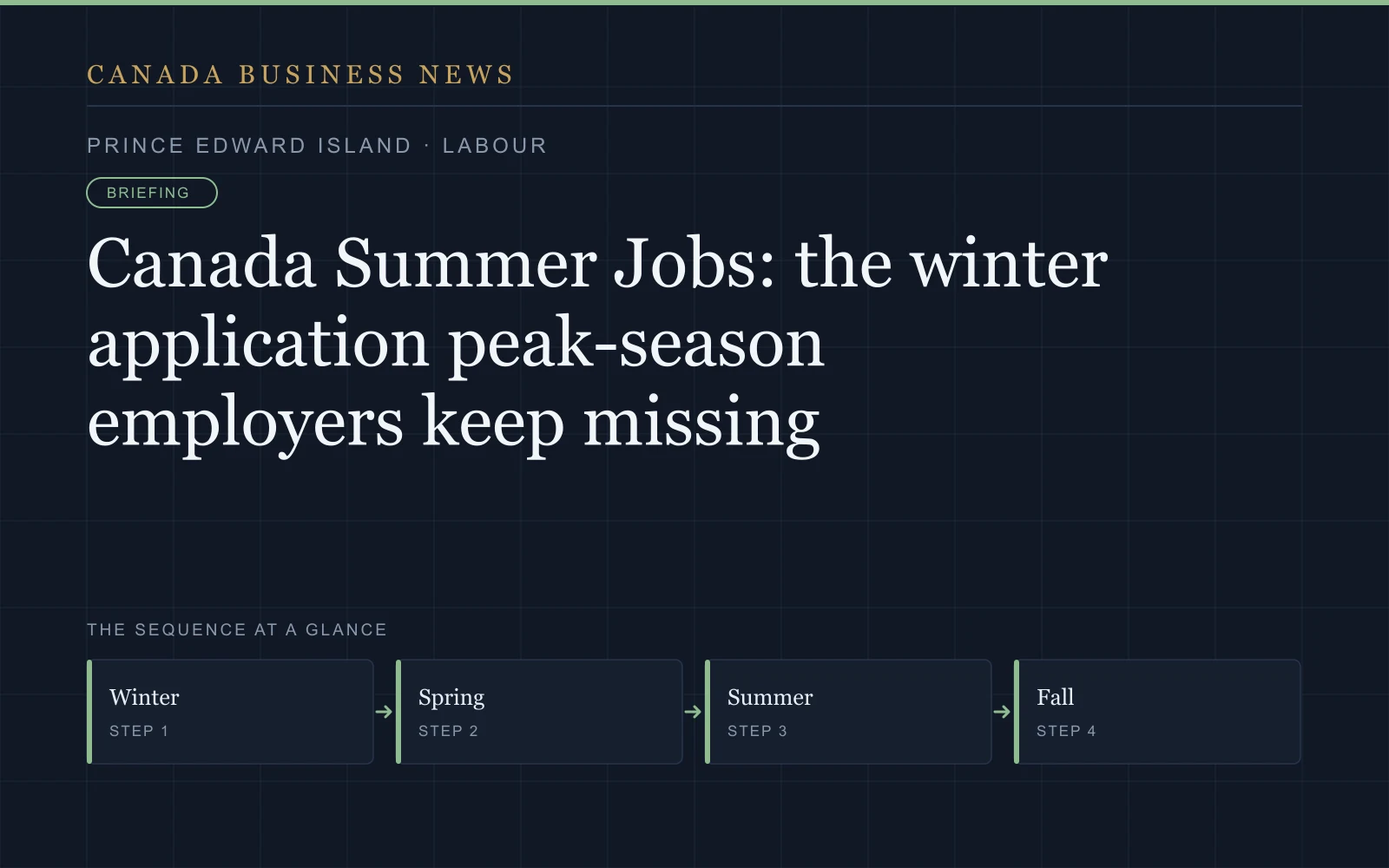 Graphic: Canada Summer Jobs: the winter application peak-season employers keep missing