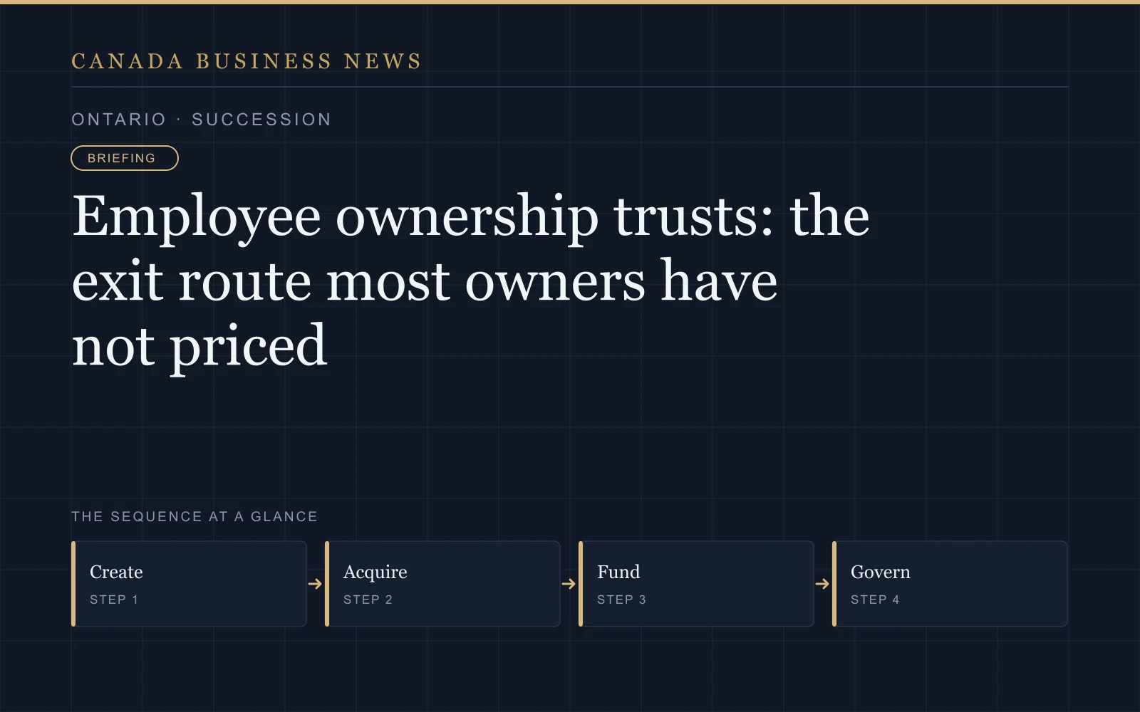 Graphic: Employee ownership trusts: the exit route most owners have not priced