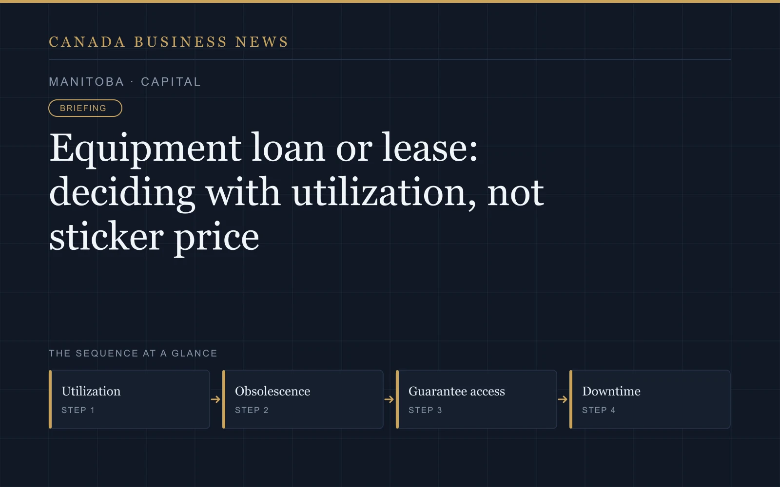 Graphic: Equipment loan or lease: deciding with utilization, not sticker price