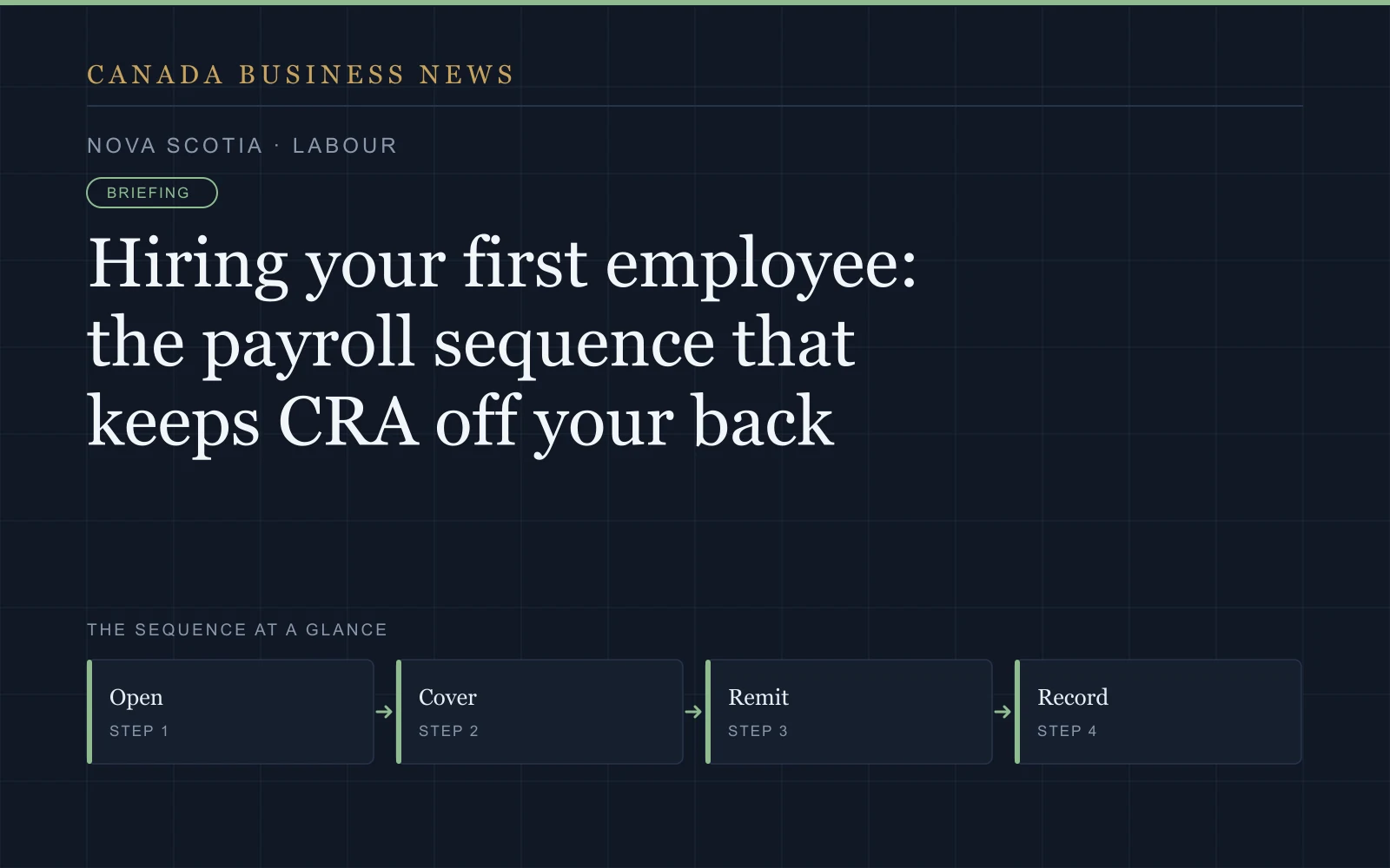 Graphic: Hiring your first employee: the payroll sequence that keeps CRA off your back