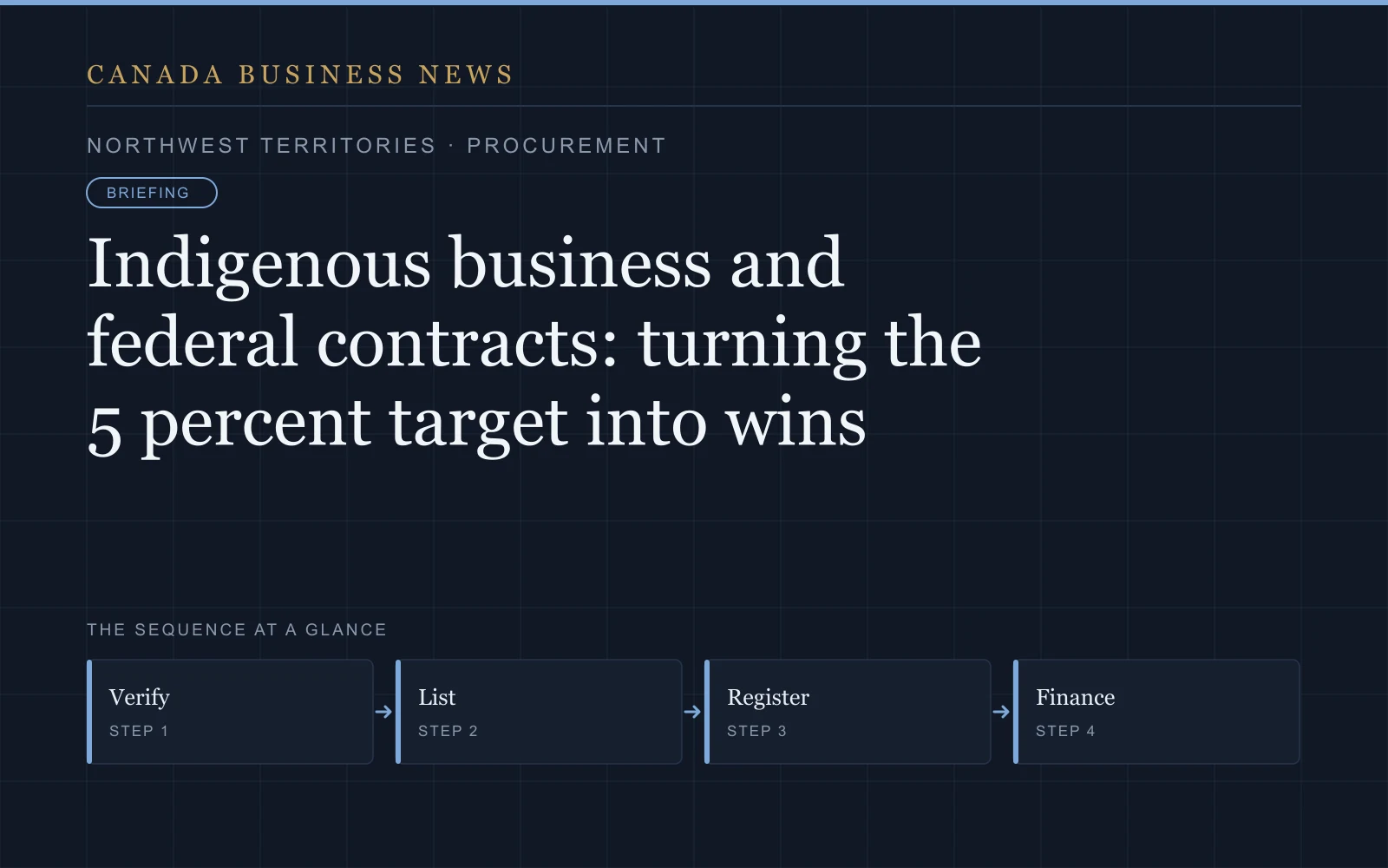 Graphic: Indigenous business and federal contracts: turning the 5 percent target into wins