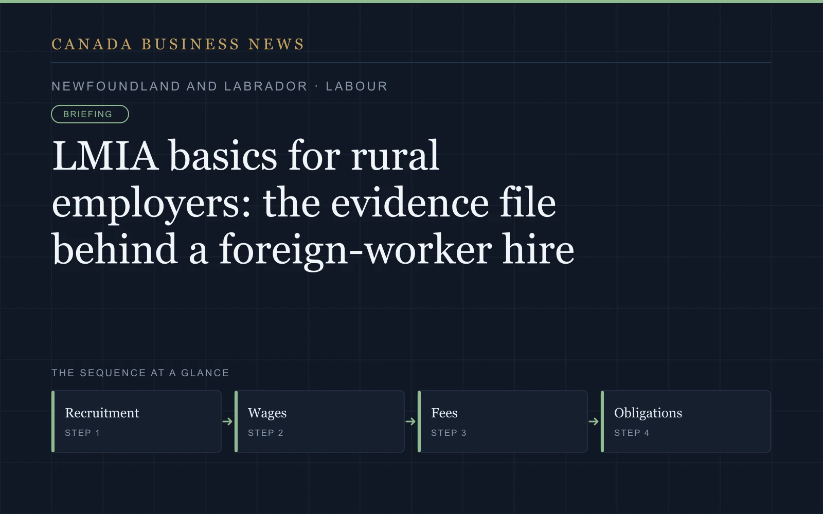 Graphic: LMIA basics for rural employers: the evidence file behind a foreign-worker hire