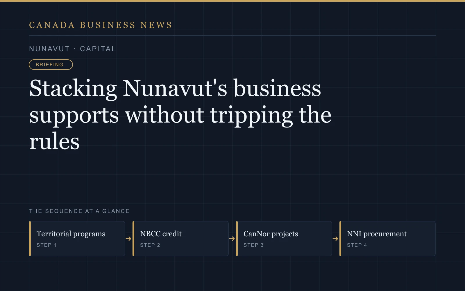 Graphic: Stacking Nunavut's business supports without tripping the rules