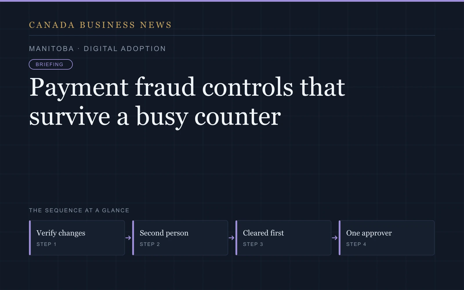 Graphic: Payment fraud controls that survive a busy counter