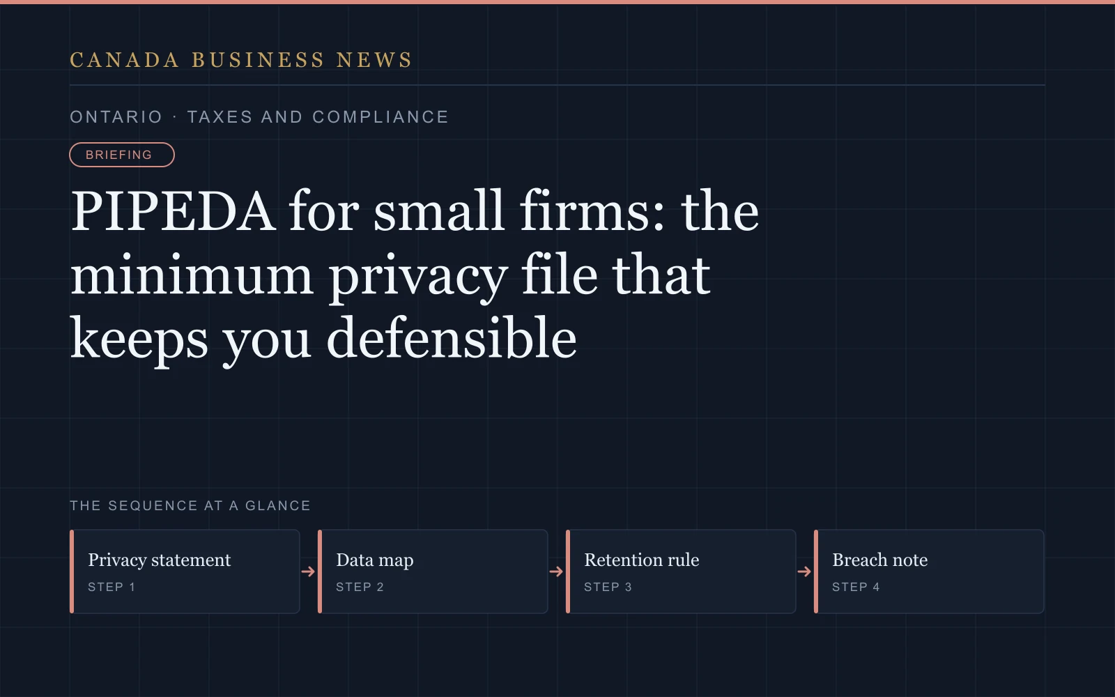 Graphic: PIPEDA for small firms: the minimum privacy file that keeps you defensible