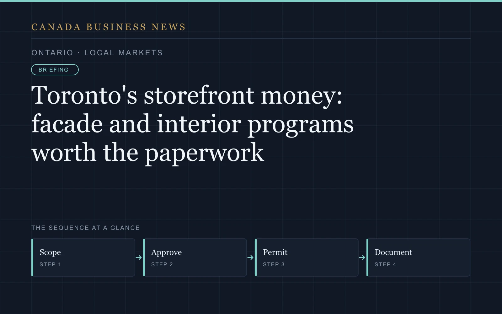 Graphic: Toronto's storefront money: facade and interior programs worth the paperwork